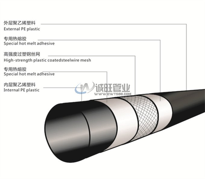 “什么是復(fù)合管？